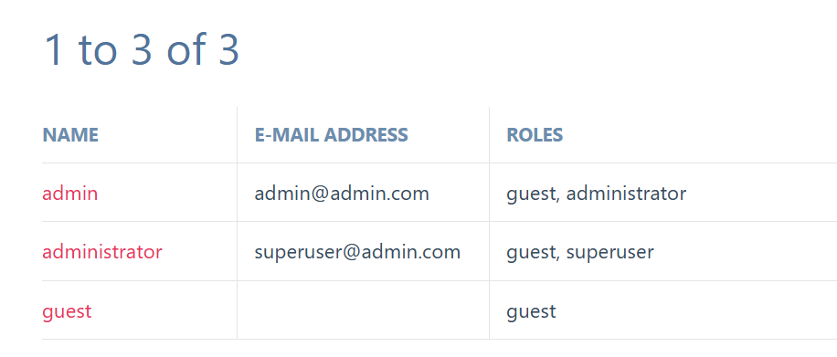 User list page