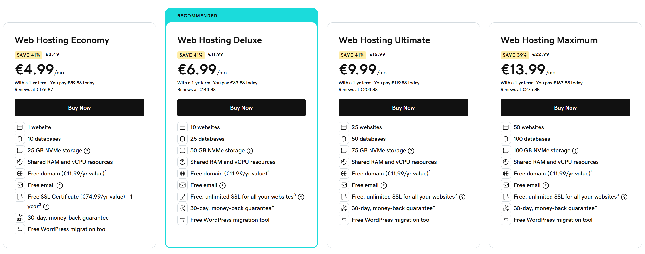 Host pricing provided by a certain web hosting service provider