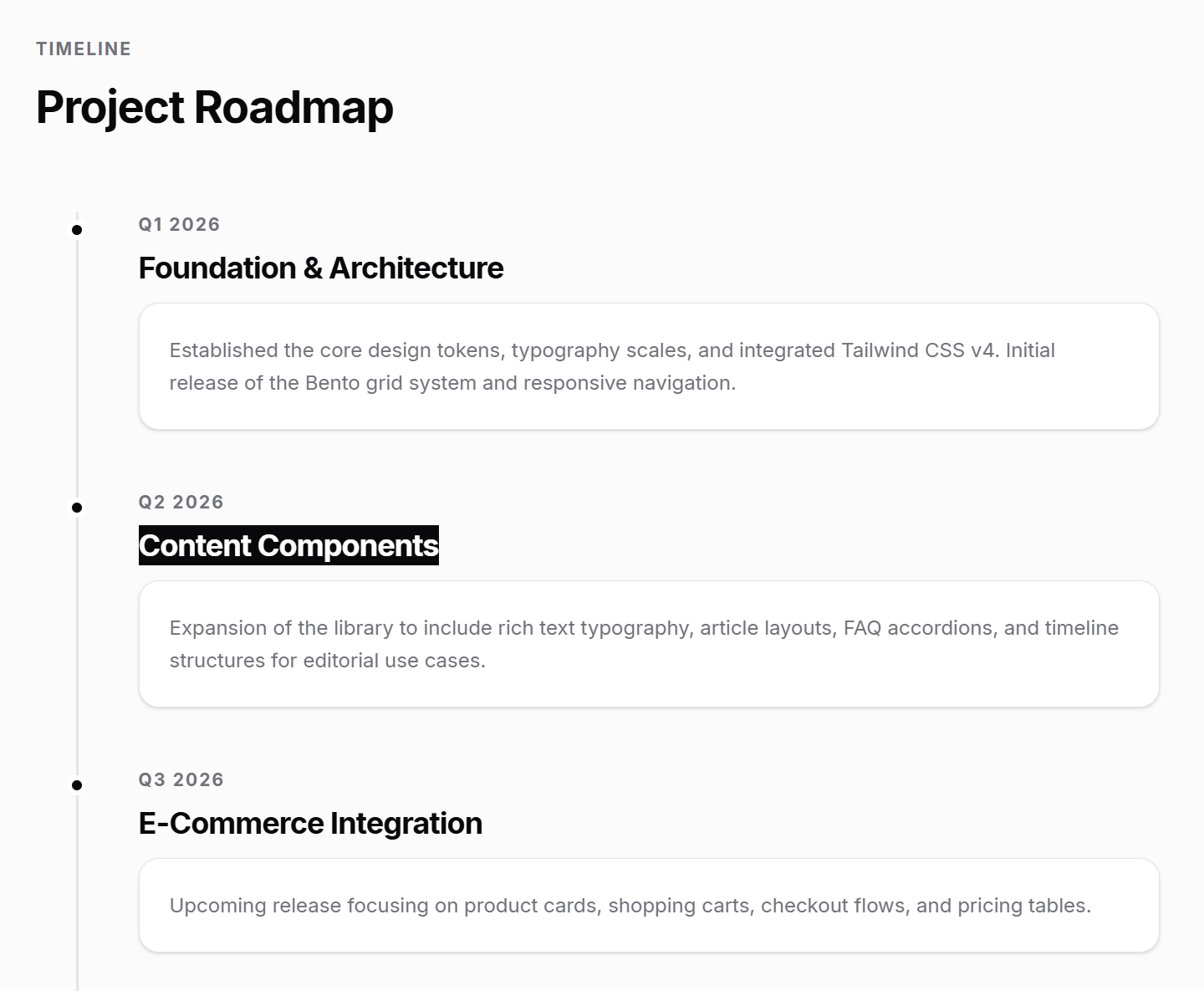 Uniui Delivery Process Timeline